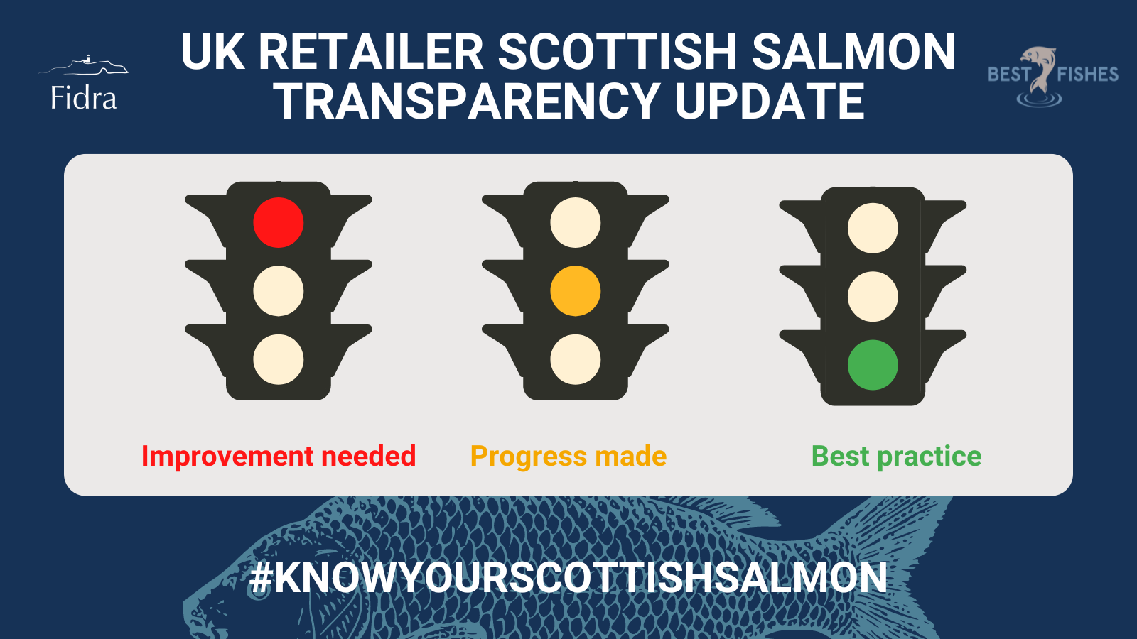 To support consumers and to ensure the industry is accountable across the supply chain, retailers must be proactive in improving traceability, transparency and reducing the environmental impacts of Scottish salmon farming.